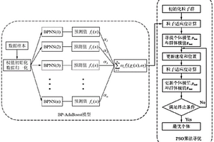 纖維增強復合材料的注塑工藝參數優化方法