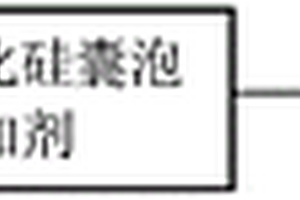 二氧化硅囊泡增強樹脂基復合材料及其制備方法