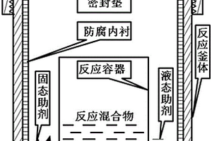 利用助劑轉移副產物輔助合成多孔復合材料的方法
