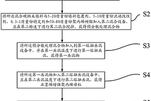 石墨烯增強聚丙烯復合材料及其制備方法、用途