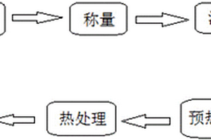 樹脂基摩擦復合材料及其制備方法