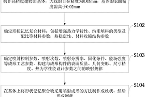 增強形狀記憶聚合物復合材料波紋板輻射肋的制造方法