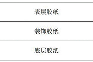 多功能性浸漬紙復合材料的生產及應用方法