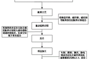 多層納米晶結構WCoAlBNb基機械臂球接頭復合材料及其制備方法