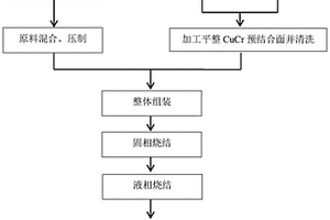 高熵合金熔滲制備CuW/CuCr復合材料的方法