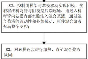 用于復合材料閉模成型工藝及裝置