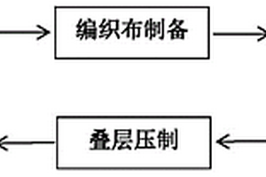 仿生層狀結構金屬基復合材料的制備方法
