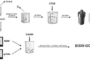 Bi2WO6/Bi2S3/g-C3N4納米復合材料的制備方法及應用
