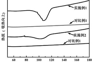 端位烯烴基改性納米填料的應用、聚乳酸復合材料的制備方法