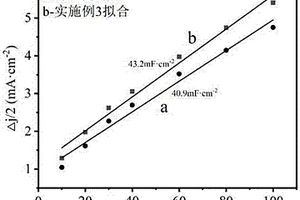柔性三維多孔氮摻雜碳納米管/磷化鈷復合材料及其制備方法和應用