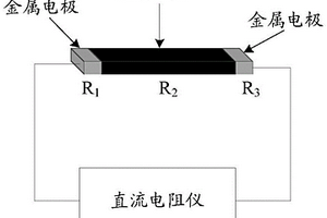碳纖維復合材料電導率測量系統
