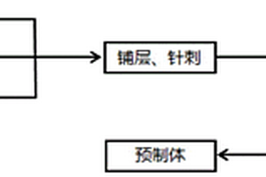 炭/炭復合材料坩堝預制件的生產工藝