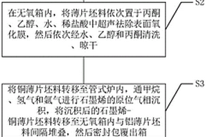 粉末冶金復合材料及其制備方法