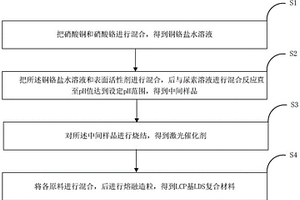LCP基LDS復合材料和激光催化劑及其制備方法