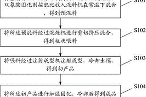 環氧樹脂熱固性復合材料的注射成型方法