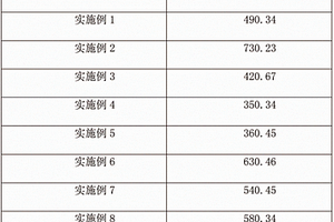 石墨烯金屬復合材料的制備方法