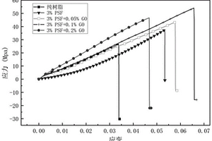 具有優異阻燃性和韌性的環氧樹脂復合材料及其制備方法