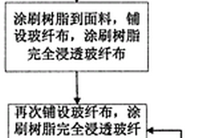 帶面料玻璃鋼復合材料生產成型方法