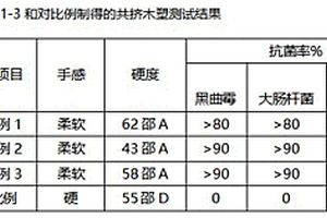 軟觸感抗菌木塑復合材料及其制備方法