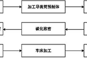 碳/碳復合材料導流筒的制備方法