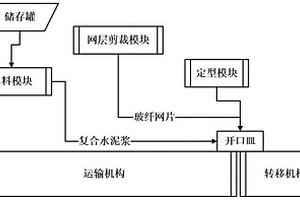 基于多傳感技術的纖維復合材料水泥板的制備系統