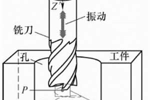 纖維增強復合材料孔加工方法
