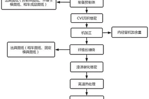 復材纖維絲纏繞碳碳復合材料的生產工藝