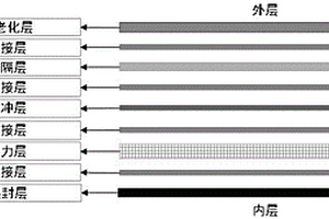 耐揉搓柔性復合材料