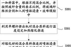 定尺長玻纖復合材料制作方法