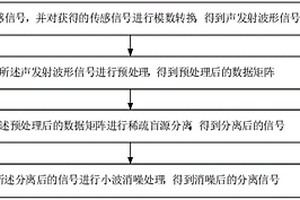 復合材料結構的損傷監測方法、裝置和系統