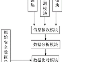 基于傳感器網絡的復合材料結構安全管控系統