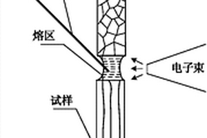 石墨烯/金屬復合材料及其制備方法