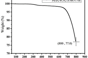 碳碳復合材料針刺網胎用碳纖維的制備方法