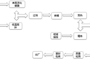 鋁基石墨顆粒增強復合材料及方法和散熱轉接件