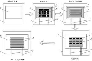 復合材料表面安裝電阻應變計的粘貼工藝