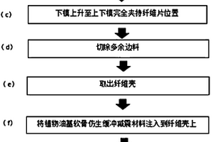 輕質高強度緩沖復合材料及其制備方法與應用