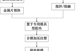 聚合物復合材料/金屬混合連接試驗樣件制備方法及模具型腔結構