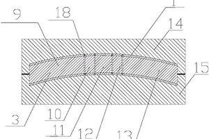 復合材料空腔盒段液態成型方法