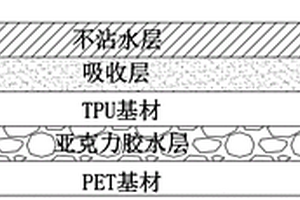 高性能復合材料透明傘布