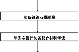 顆?；祀s鋁基自潤滑復合材料及其制備方法