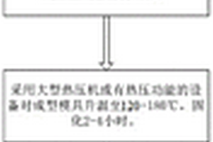 風機葉片熱塑性復合材料梁帽的連續模壓制造工藝