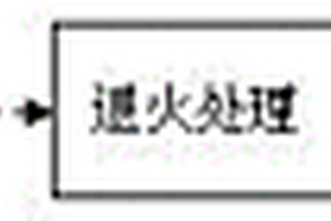 Ti/Al<sub>3</sub>Ti層狀復合材料的制備方法