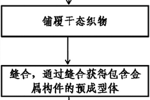 金屬構件和復合材料縫合并整體成型的方法