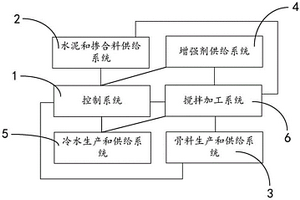 130MPa～150MPa級超高強水泥基復合材料生產線及工藝