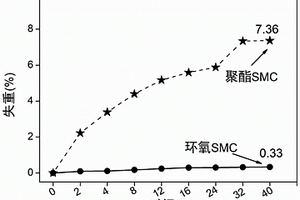 環氧模壓復合材料及其制備方法