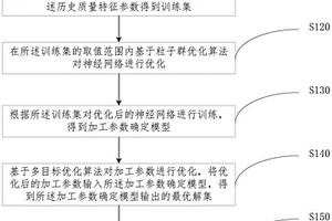 復合材料激光打孔加工參數確定方法和裝置