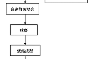 碳納米管增強鋁基復合材料