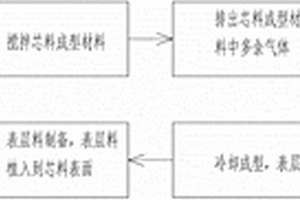 環保復合材料及其制造方法