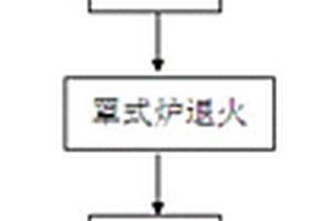軋退連接的多金屬復合材料生產方法