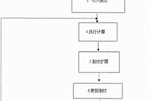 顆粒復合材料裂紋疲勞擴展分析方法